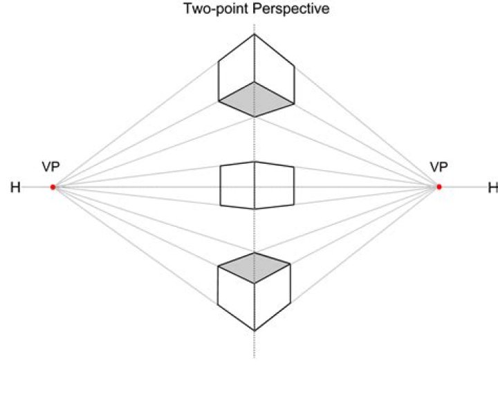 What is a two-point perspective?