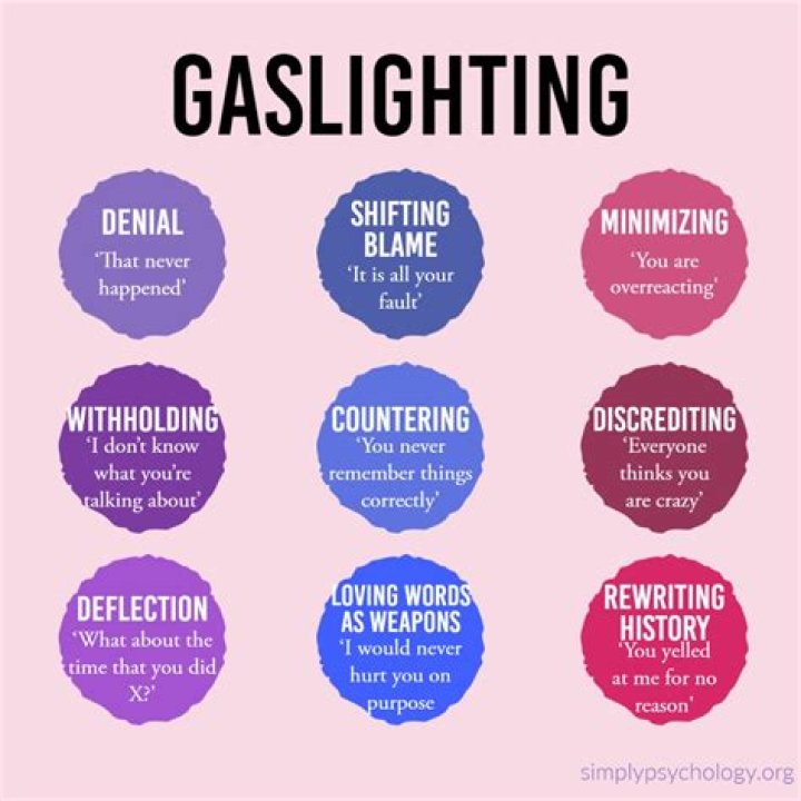 What is ghosting and Gaslighting?