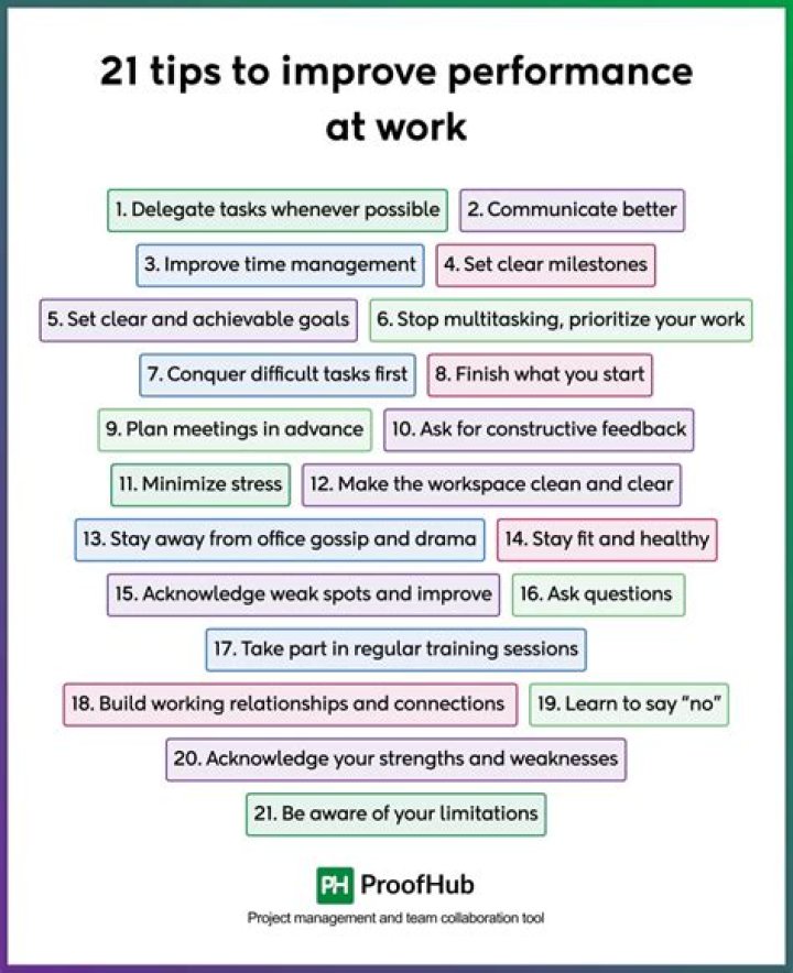 What is good performance at work?