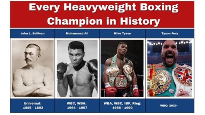 What is history of boxing?