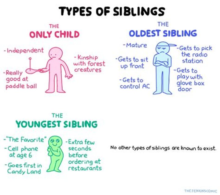 What is it called when siblings marry?