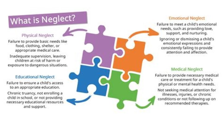 What is mental neglect?