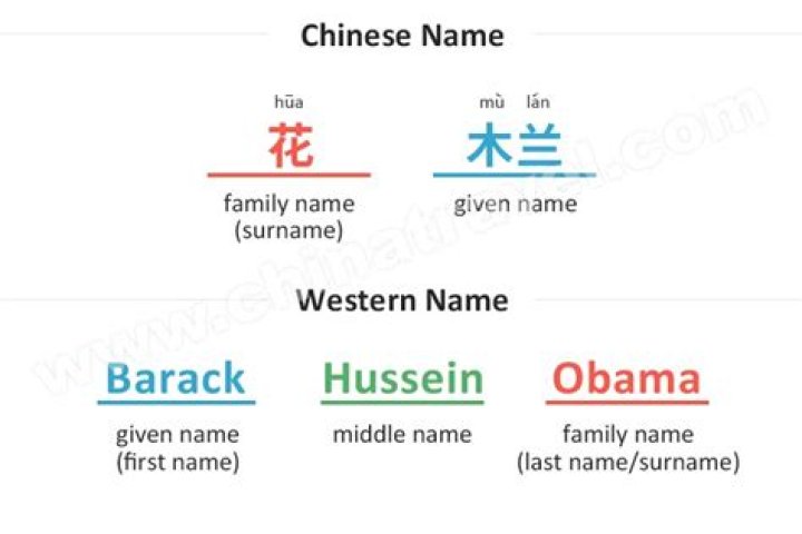 What is middle name for Chinese?