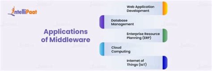 What is middleware application examples?