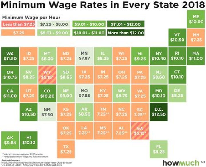 What is minimum wage in Alaska?