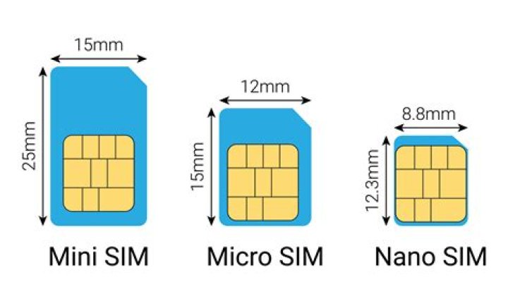 What is nano-SIM card?
