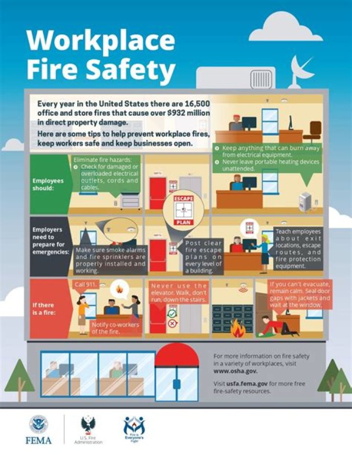 What is one way of preventing fires in the workplace?