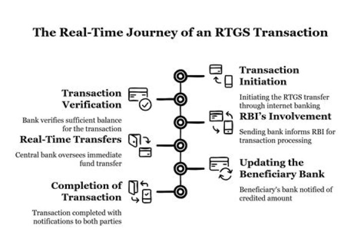What is RTGS transfer limit?