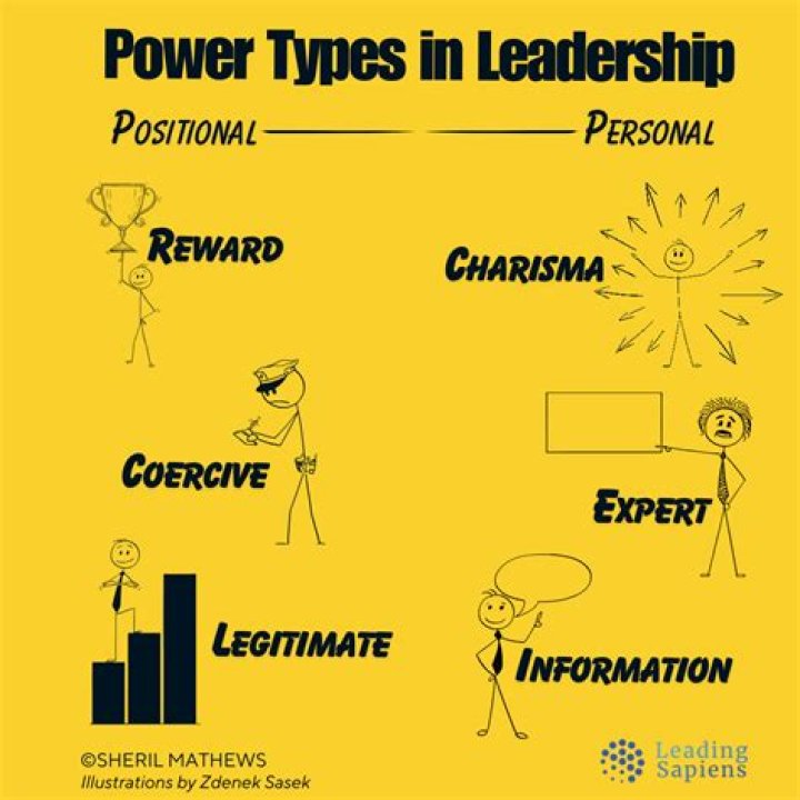 What is social power in leadership?