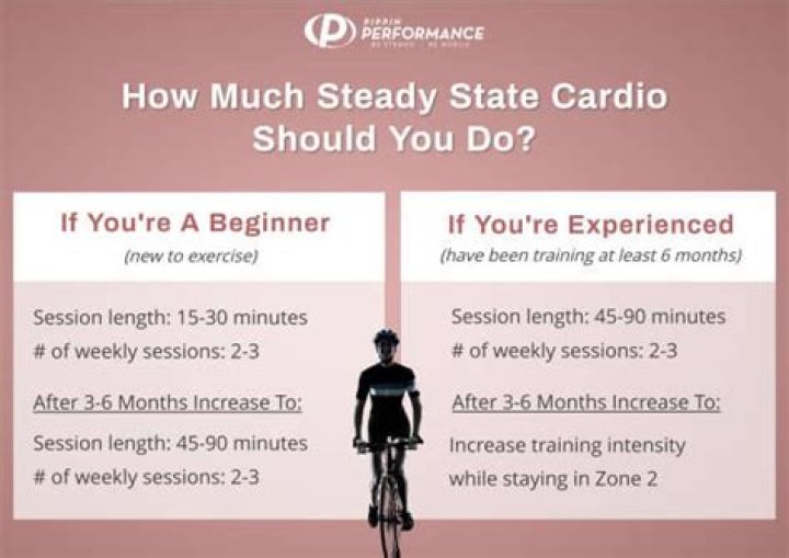 What is steady load?