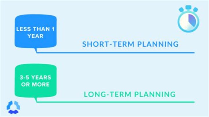 What is the difference between long term and short term planning?