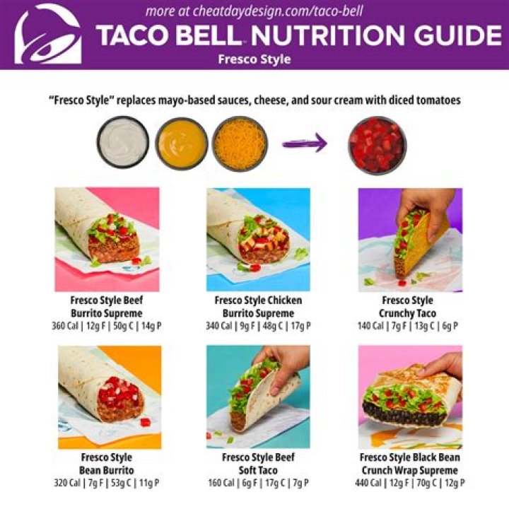 What is the healthiest thing to eat from Taco Bell?