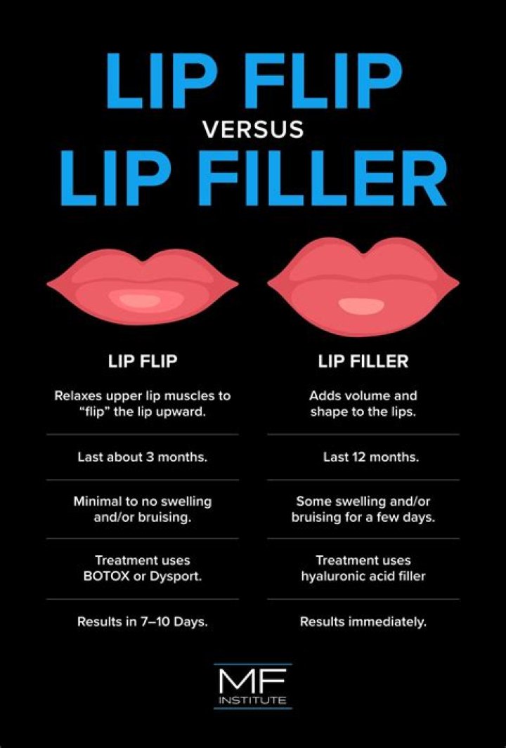 What is the least amount of lip filler you can get?
