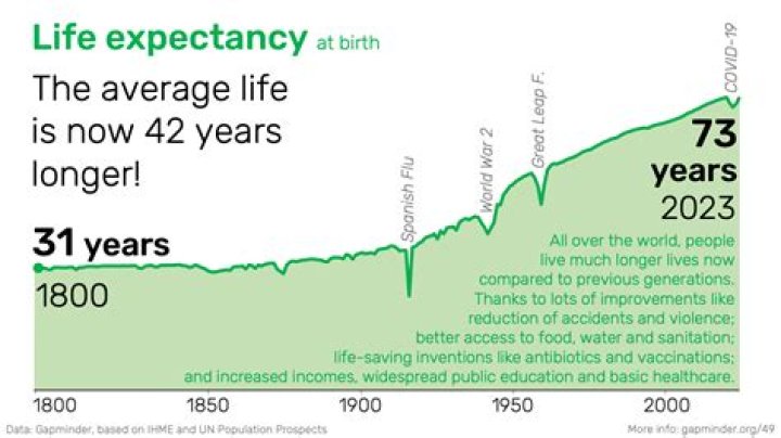 What is the life expectancy of someone with mild COPD?