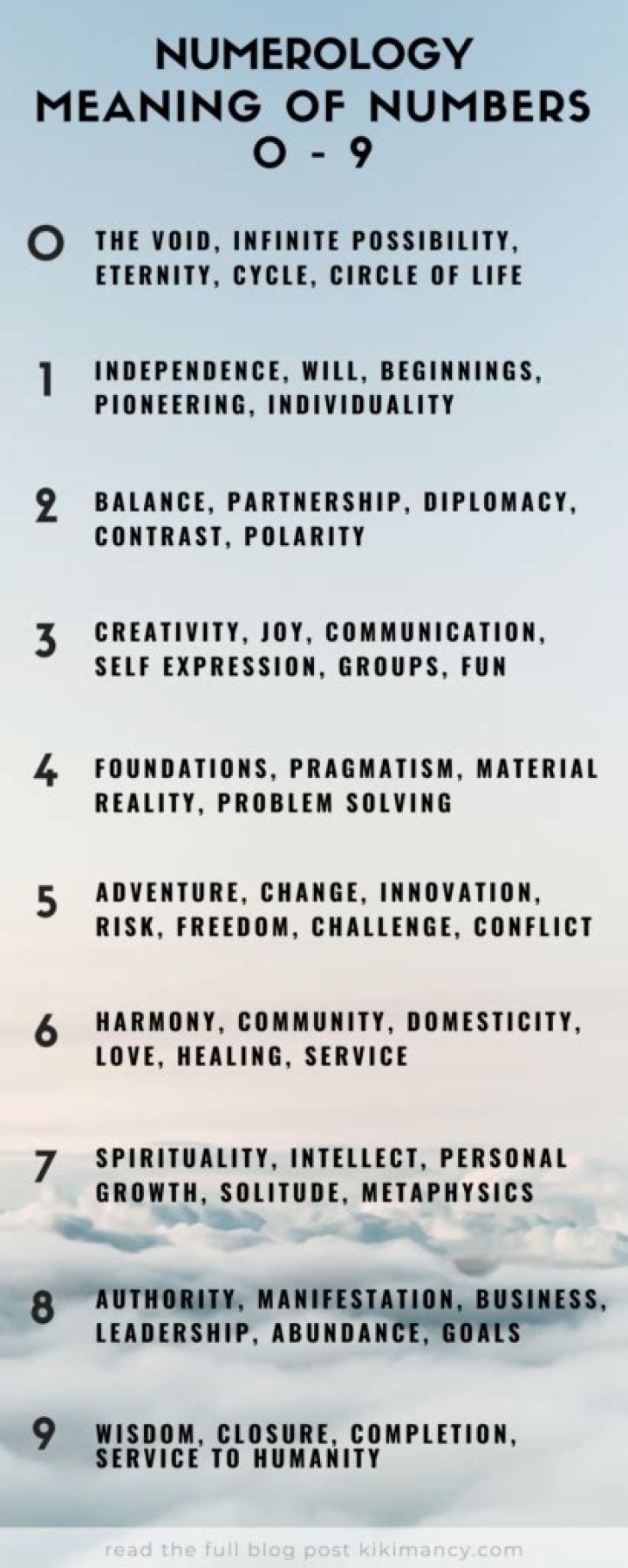 What is the meaning of 1 0?