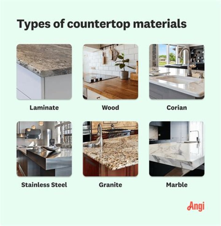 What is the most economical countertop?