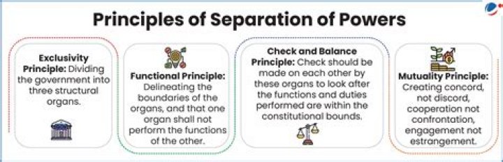What is the principle of the separation of power?