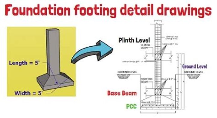 What is the shape of footing?