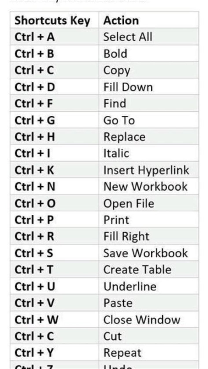 What is the shortcut key for conversion in table?