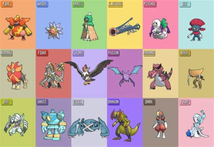 What is the strongest non-Legendary Pokemon?