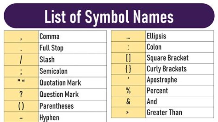 What is the * symbol called?