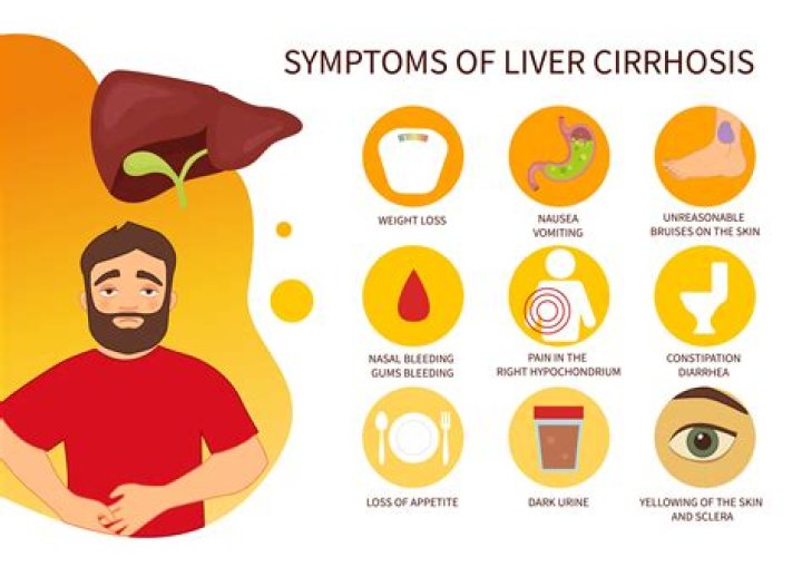 What is the symptoms of weak liver?