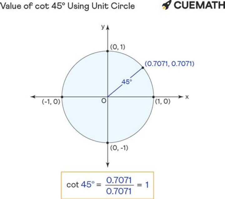 What is the value of cot 45?