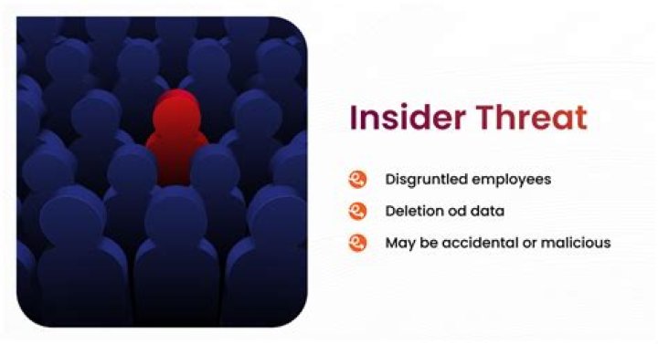 What is unintentional insider threat?