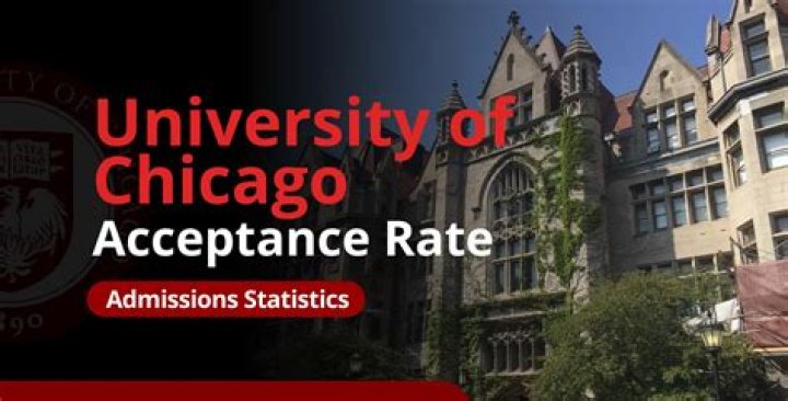What is University of Chicago acceptance rate?