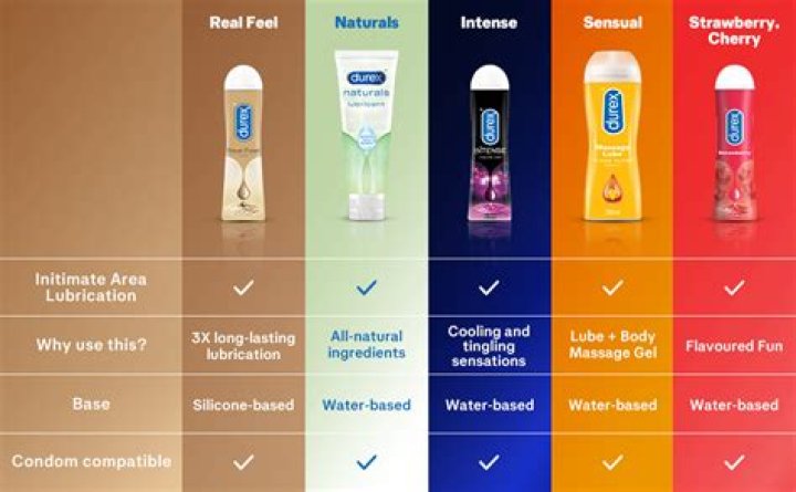 What lube lasts the longest?