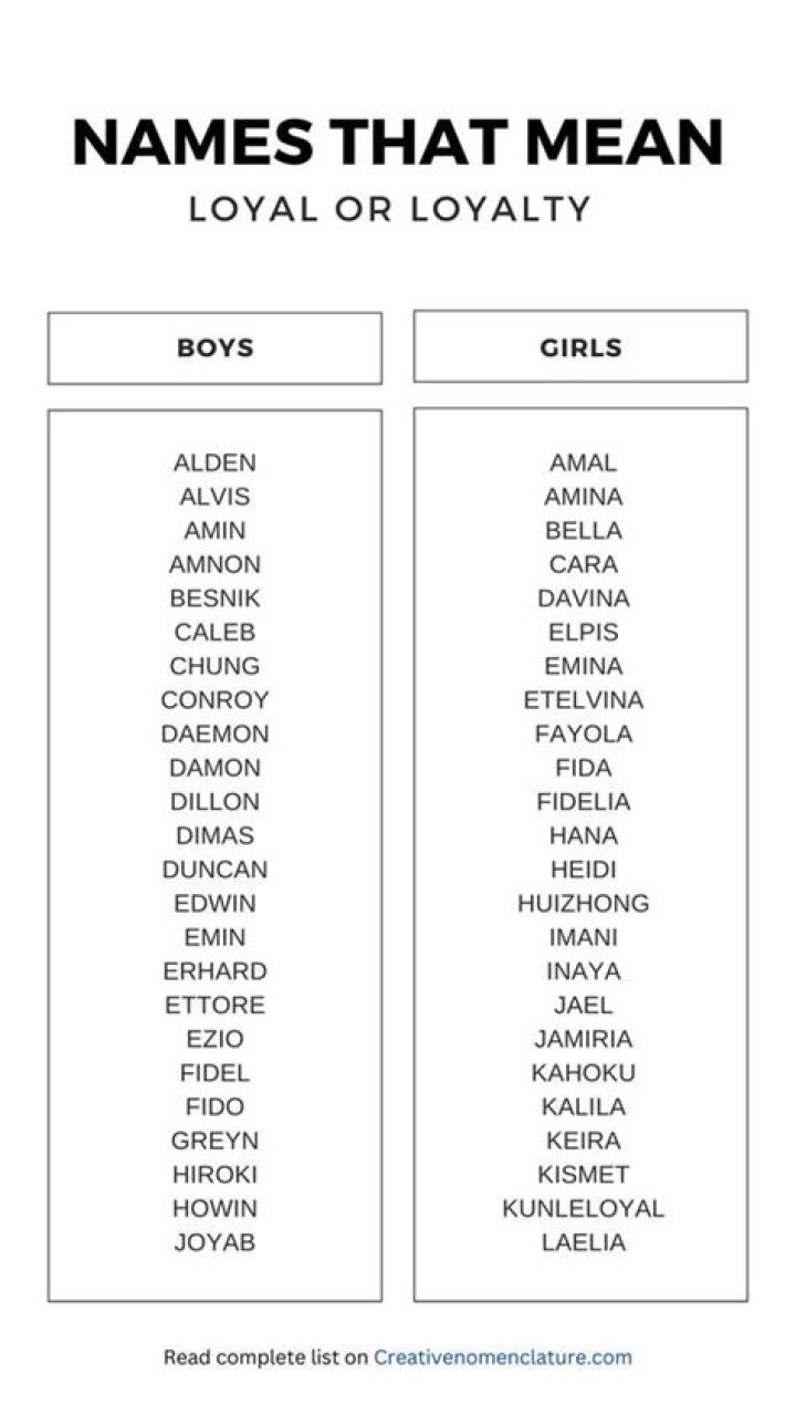 What male name means loyal?