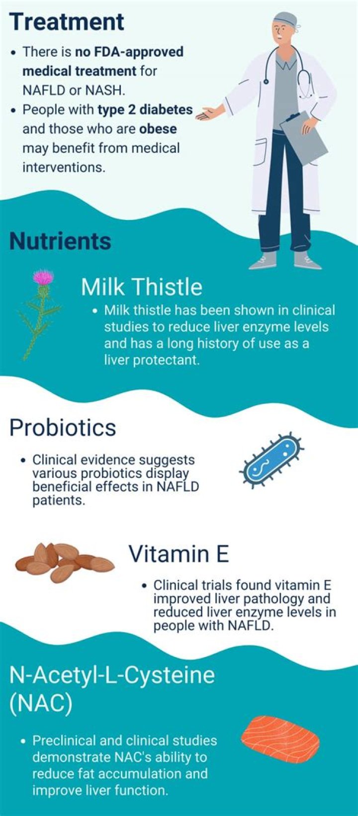 What medications should I avoid with a fatty liver?