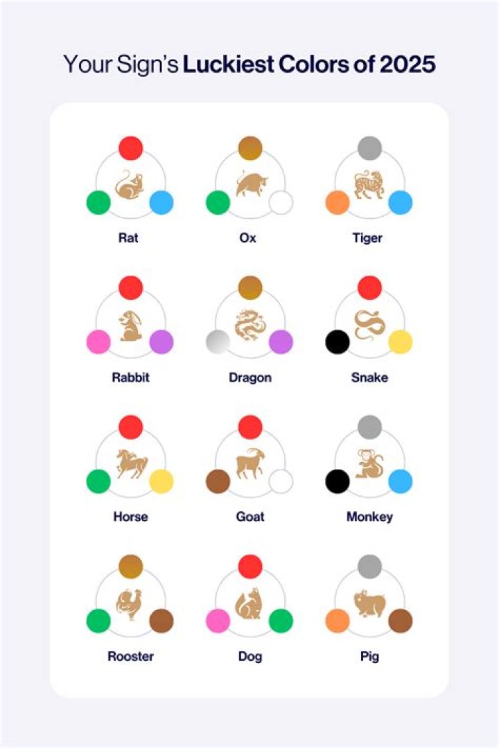 What month is lucky to get married?