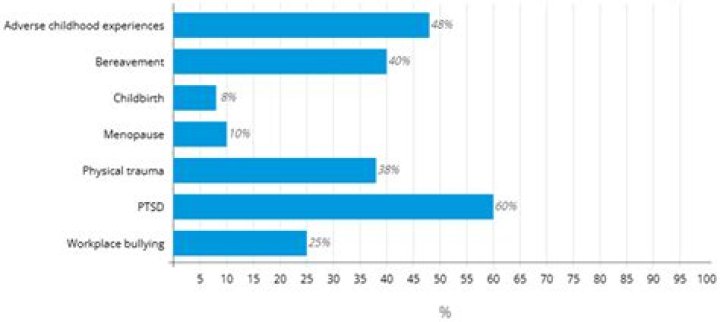 What percentage of people with fibromyalgia commit suicide?