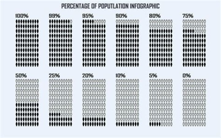 What percentage of the population has CPTSD?