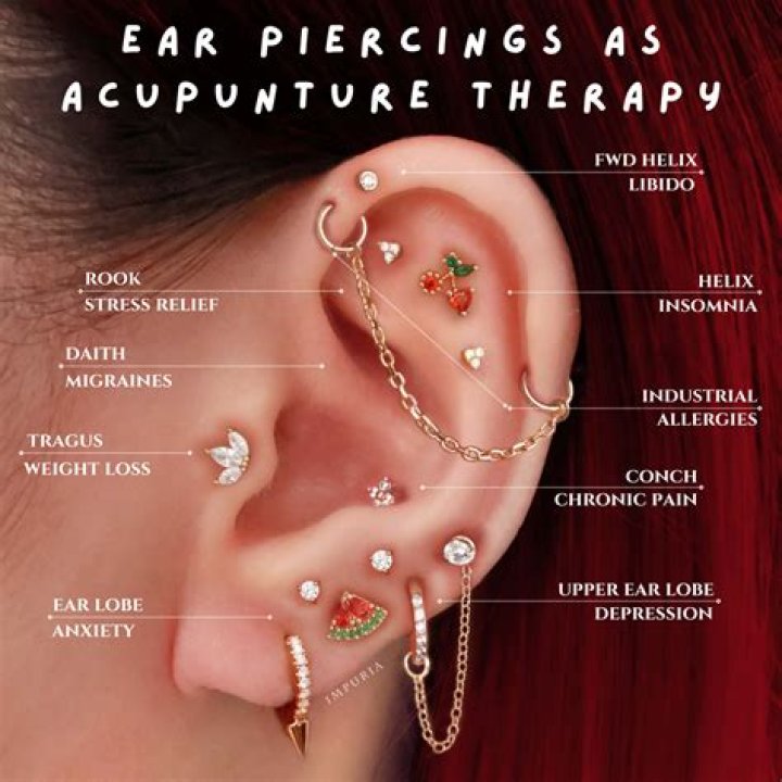 What piercings do the Kardashians have?