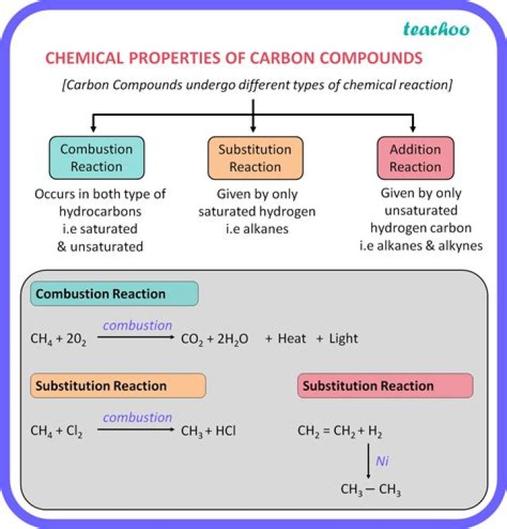 What properties of carbon make it ideal for providing the framework for all biological polymers?