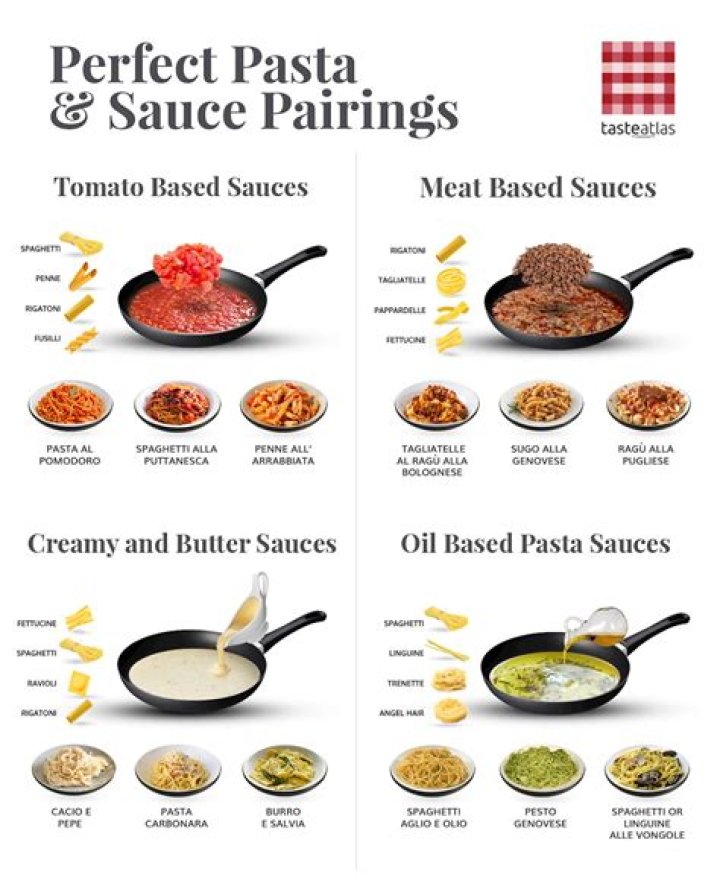 What sauces can celiacs eat?