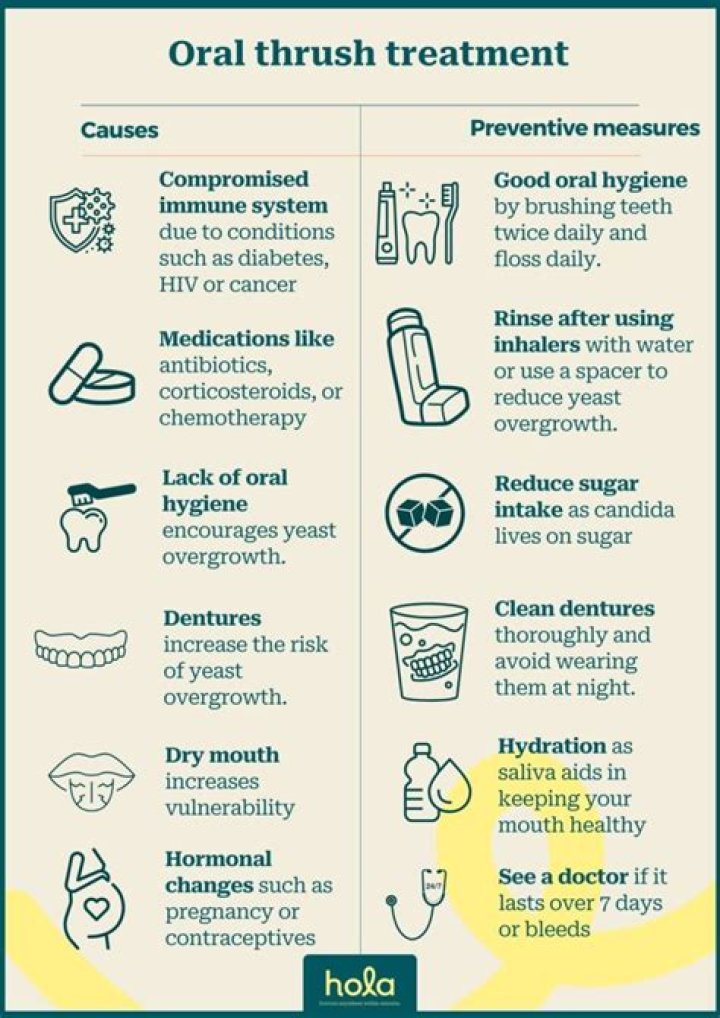 What should I eat with oral thrush?