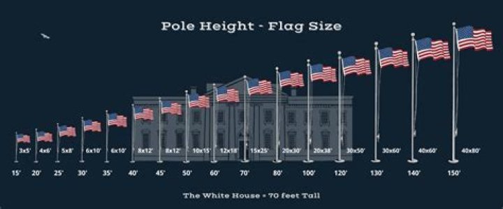 What size pole is best for beginners?