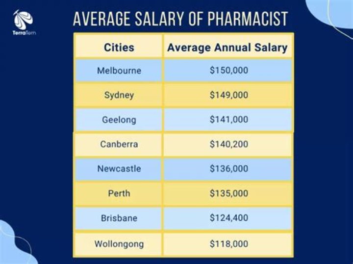 What type of pharmacist gets paid the most?