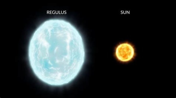 What type of star is Regulus?