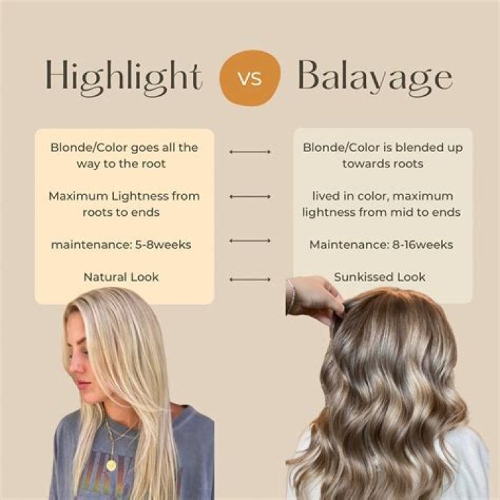 When should I do Balayage before my wedding?