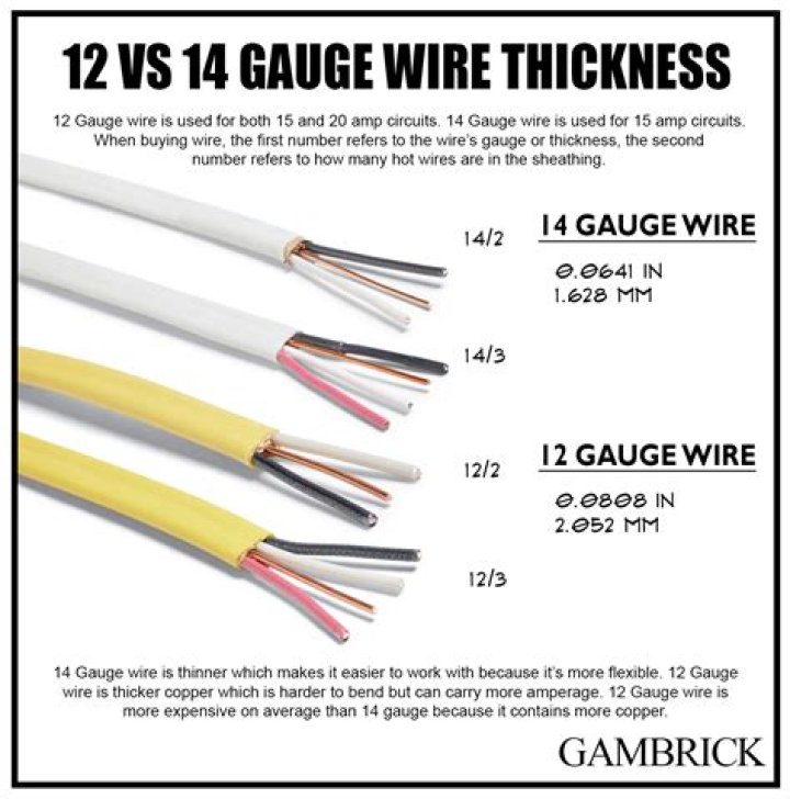 When should I use 12-gauge vs 14 gauge?