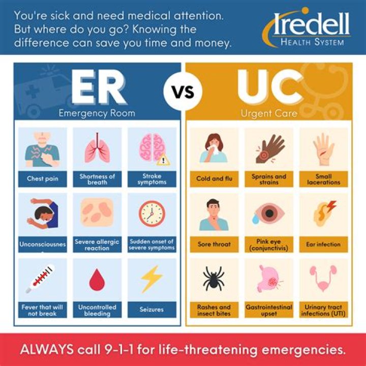 When should you go to the ER for gas pains?