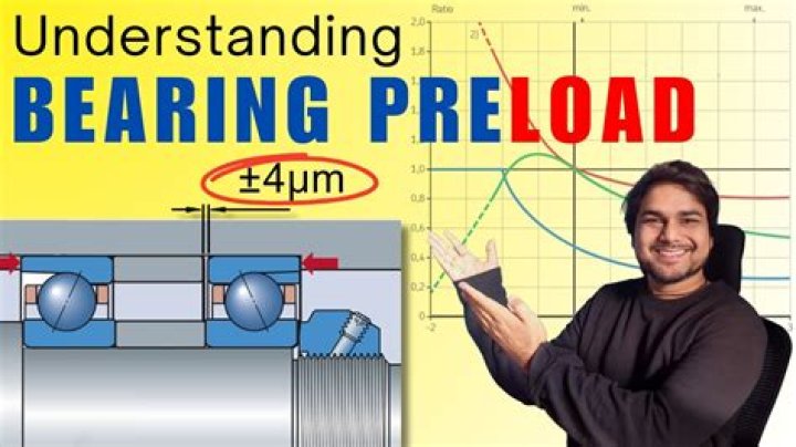 When should you preload a bearing?