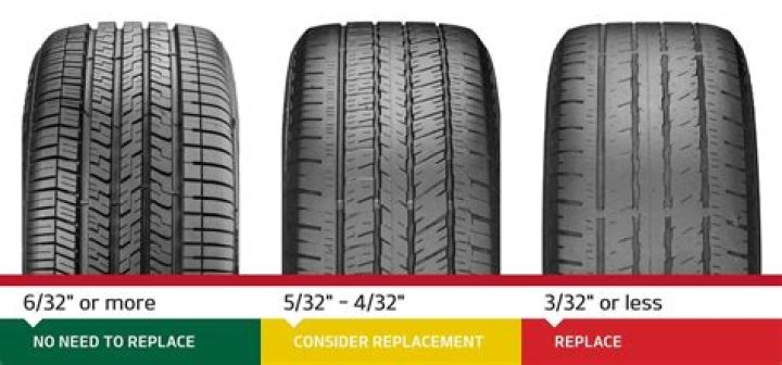 Where do you put 2 new tires on a car?