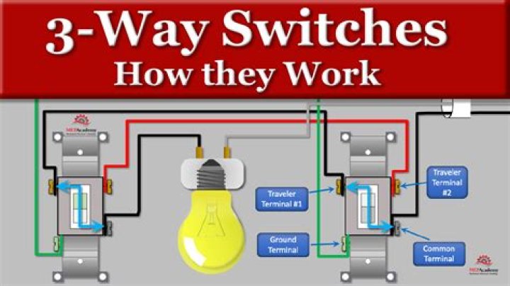Where does Hot wire Go on 3-way switch?