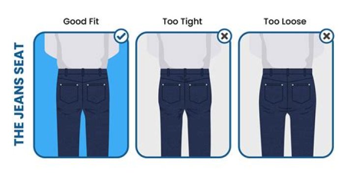 Where on waist should pants sit?