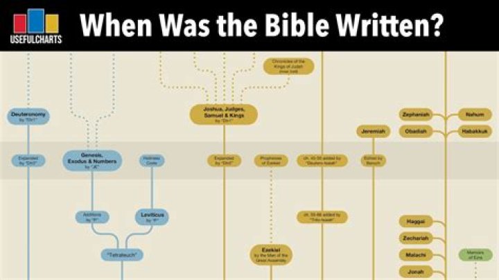 Which book was written by a doctor in the Bible?